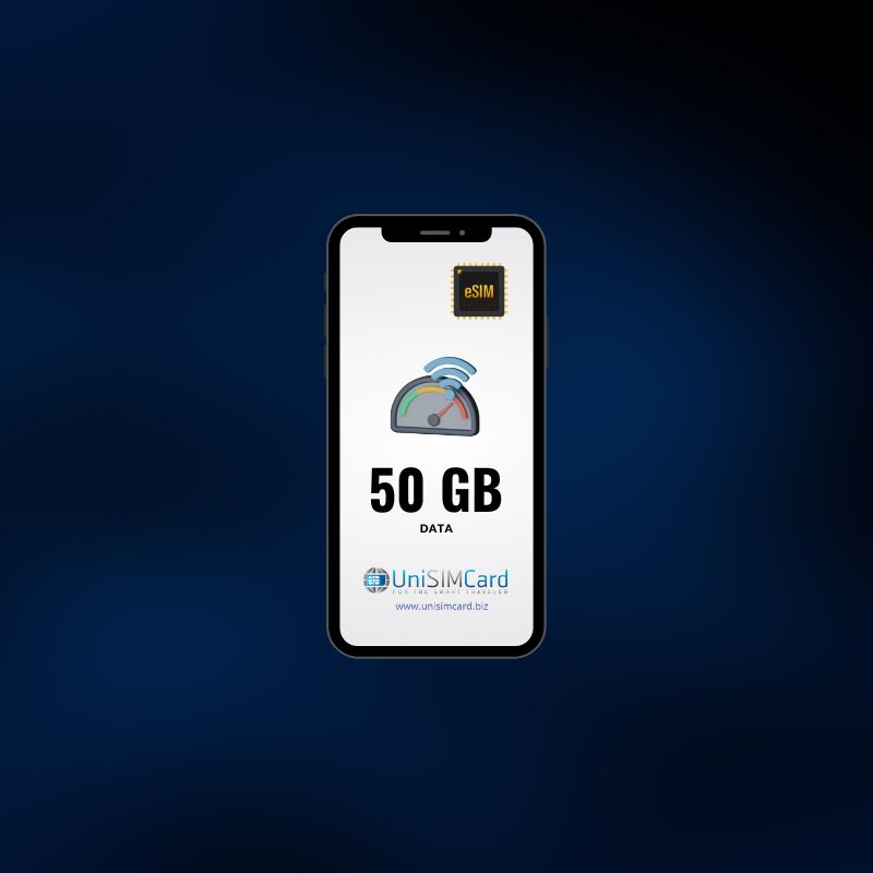 Esim Data Croatia
