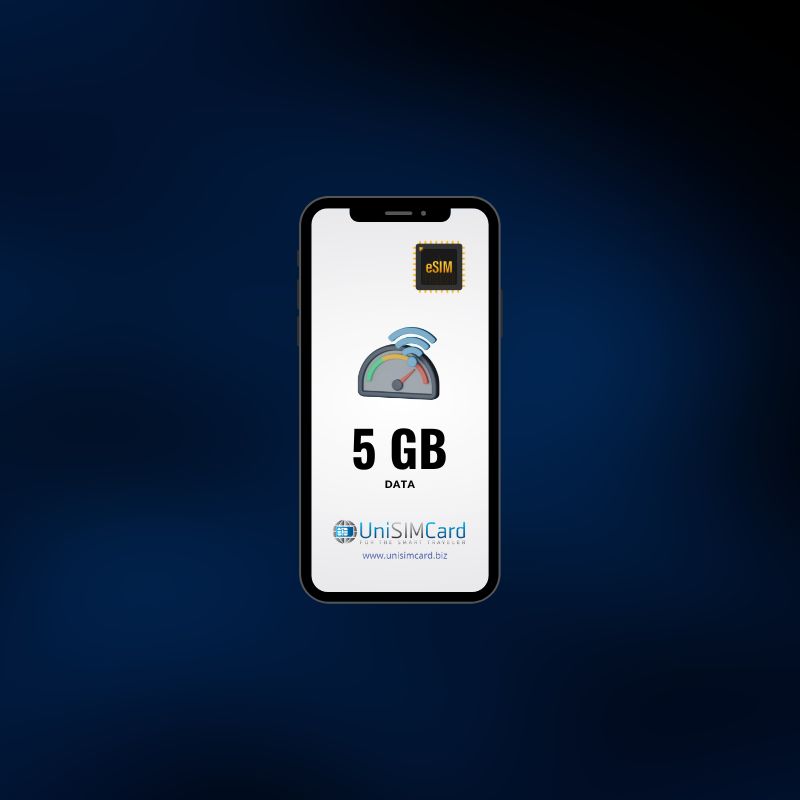 Esim Data Croatia