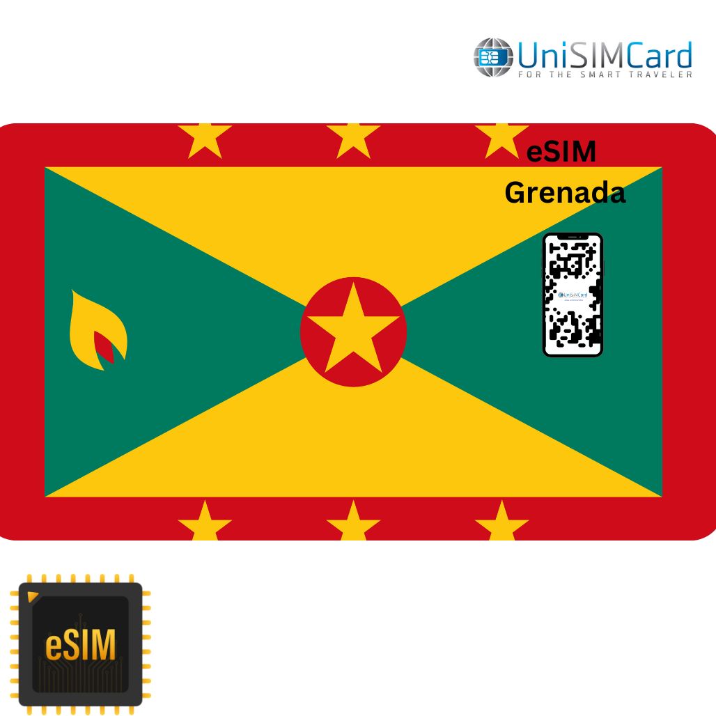 Esim Data Grenada