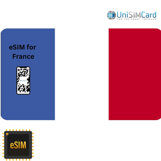 Esim Data France