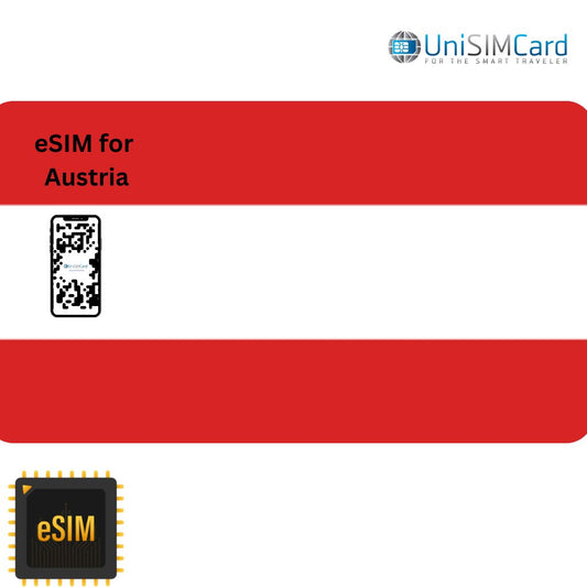 Esim Data Austria