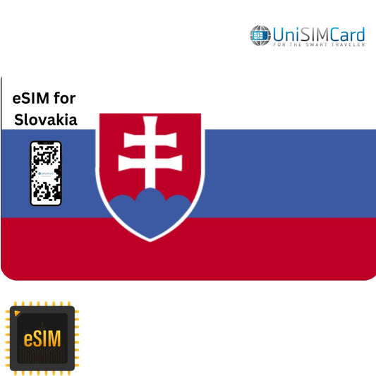 Esim Data Slovakia