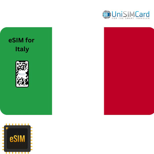 Esim Data Italy