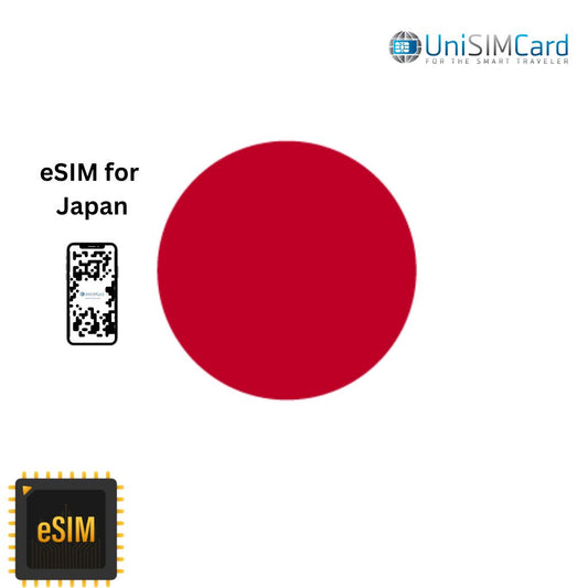 Esim Data Japan