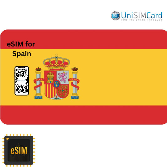 Esim Data Spain